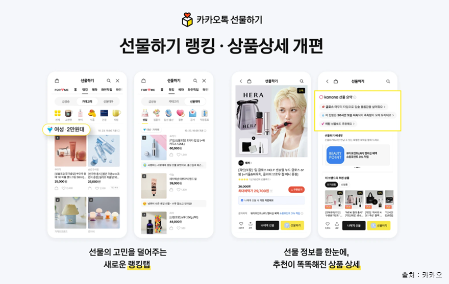 260121_카카오, 카카오톡 선물하기 전면 개편…랭킹탭 3종 확대·AI 요약 도입.docx.png