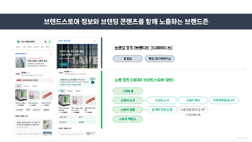 260202_네이버 브랜드검색 ‘모바일 브랜드존’ 리뉴얼 오픈…상품 연동·노출 기능 확대.png