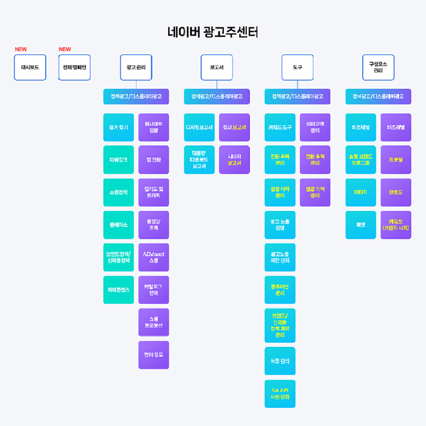 2_네이버 광고플랫폼 전면 개편…3월 30일 검색·디스플레이 광고 통합.png