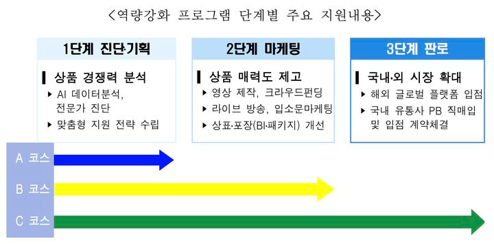 2_서울시, AI 분석으로 소상공인 온라인 판로 개척 지원…1,200개소 모집.jpg