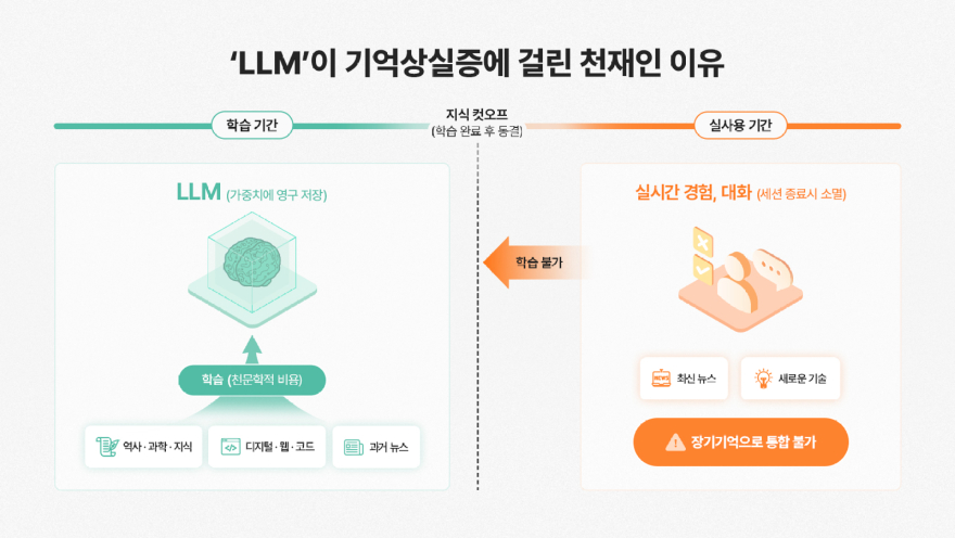 AI-딥다이브-국내-최고의-IT-크리에이터-SOD가-전하는-AI-전망-미래-AI-메모리에서-결정된다_-techai_인포그래픽_이미지_2026_06.jpg