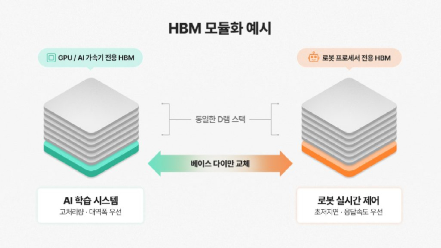 AI-딥다이브-국내-최고의-IT-크리에이터-SOD가-전하는-AI-전망-미래-AI-메모리에서-결정된다_-techai_인포그래픽_이미지_2026_07-1024x576.jpg