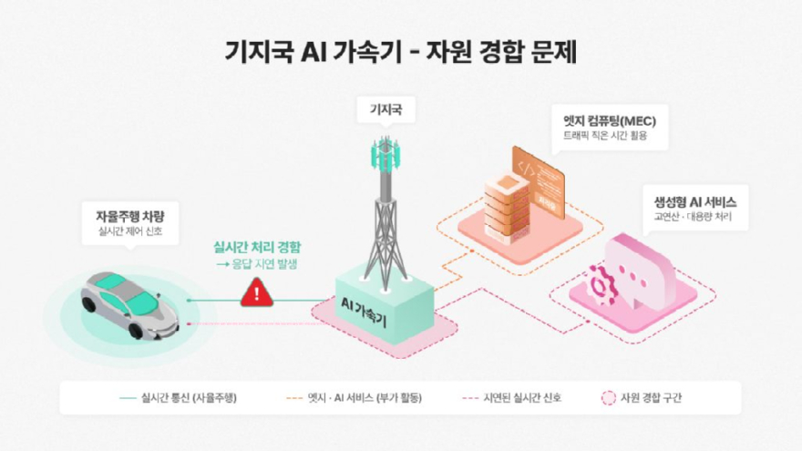 AI-딥다이브-국내-최고의-IT-크리에이터-SOD가-전하는-AI-전망-미래-AI-메모리에서-결정된다_-techai_인포그래픽_이미지_2026_08-1024x576.jpg