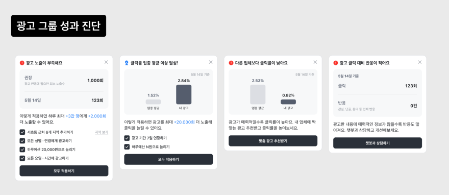 재택·부업 광고 사전 협의 필수화, 광고 그룹별 성과 분석 기능 추가.png