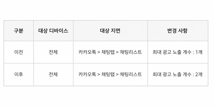 채팅탭 적용 표.png