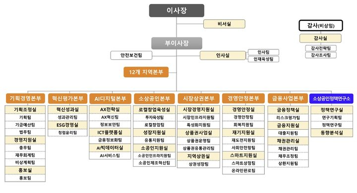 소진공 조직개편과 정책 논의 통해 경쟁력 강화 방안 모색.jpg