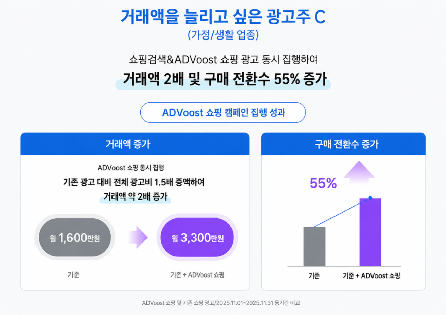 2_스마트스토어·브랜드스토어 광고주 대상, 별도 캠페인 생성 절차 간소화.png