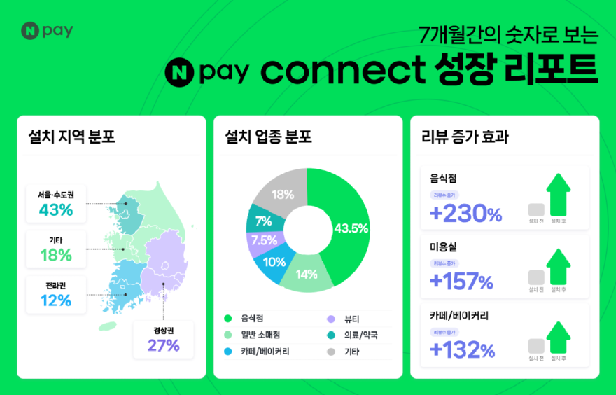Npay_커넥트_성장_리포트.png