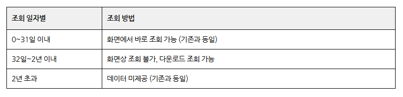 화면상 조회가능 기간 변경.png