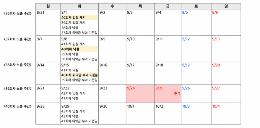 네이버 신제품검색광고, 추석 연휴 40회차 입·낙찰 일정 앞당긴다_이미지1.png