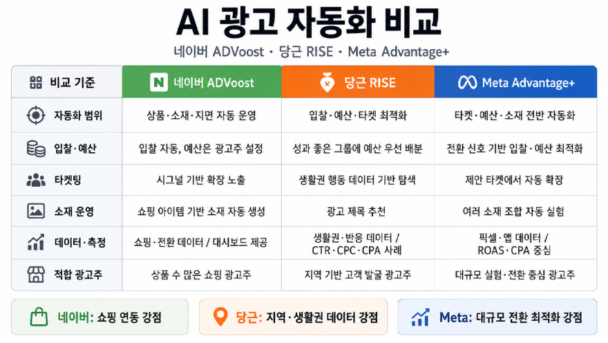 04_AI광고자동화_대표인포그래픽.png
