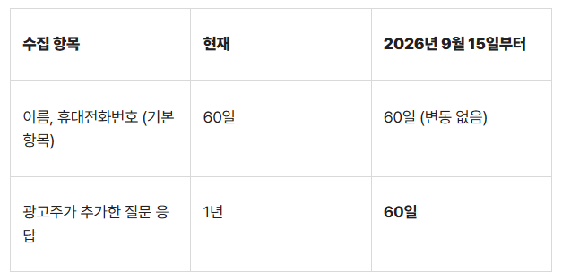2_당근_리드폼_응답정보_보관기간_60일_보조이미지.png