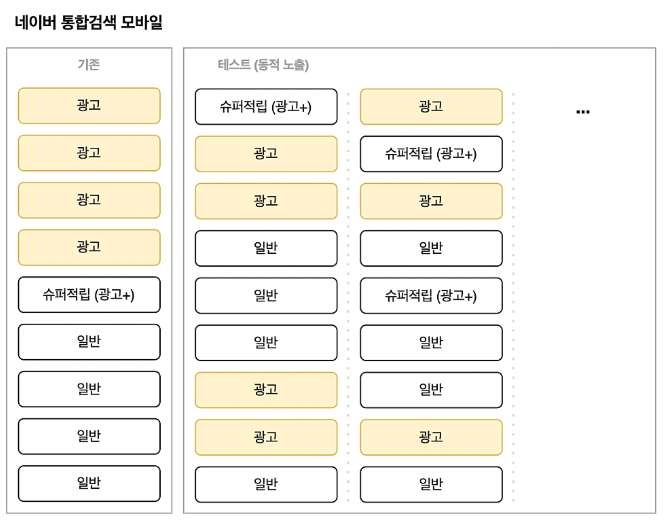 1_네이버 쇼핑검색광고, ADVoost 쇼핑 노출 최적화 실적용…광고 위치·개수 동적 조정_이미지1.png