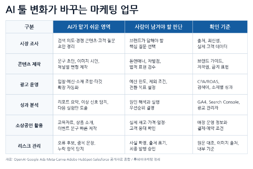 3_AI툴변화_업무비교표.png