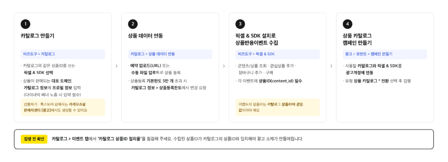 카카오모먼트, 상품 카탈로그 9월 1일 전체 광고계정 오픈_이미지2.png
