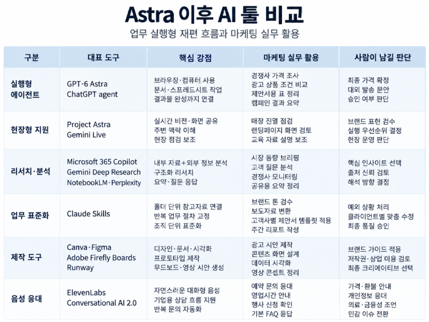 ai툴 비교표.png