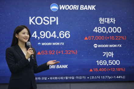 코스피 4,900선 돌파...12거래일 연속 상승 기록 경신