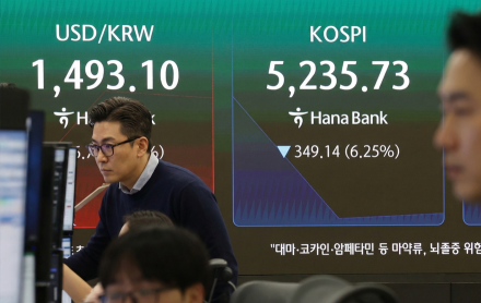 코스피 6% 급락하며 매도 사이드카 발동…3월 세 번째, 반도체주 동반 하락