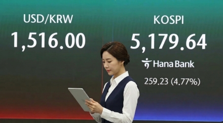 중동 불안심리 확산, 코스피 5% 하락·환율 1,515원까지 상승