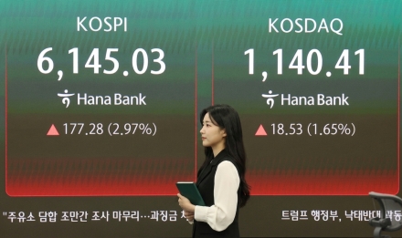 코스피 6,100선 탈환, 미·이란 협상 기대감에 3% 상승…반도체주 주도
