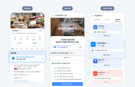 네이버 플레이스, CRM 서비스 연동 확대…멤버십 쿠폰·포인트 기능 강화