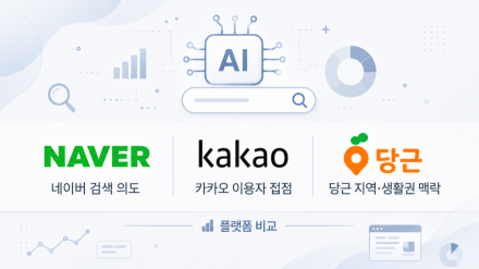 AI 검색 시대, 브랜드검색 광고는 어떤 역할을 맡아야 하나
