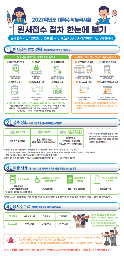 2027학년도 수능 원서접수 24일 시작…9월 4일까지 현장 접수
