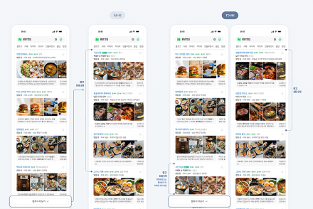 네이버 플레이스광고, 10일부터 통합검색 노출 위치 변경