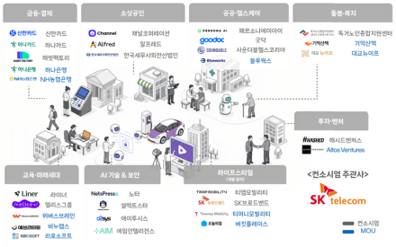 SKT 모두의 AI, 한국형 실행 에이전트로 챗GPT와 차별화
