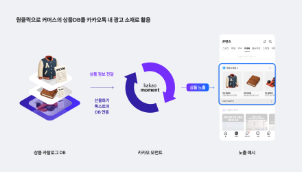 카카오 선물하기, 구매 완료 화면에 상품 카탈로그 광고 확대