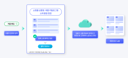 네이버 쇼핑검색광고, 11월 25일 클릭기대지수 도입…품질지수 종료