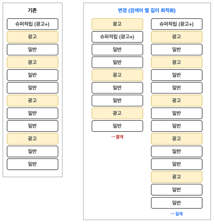 네이버 쇼핑 컬렉션, 30일부터 상품 수 최적화 3차 테스트