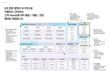 웹케시, K-엑사원 연계 금융 AI 에이전트 개발…자금관리·경영정보에 적용